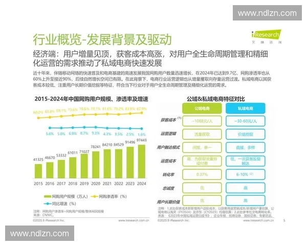 2026年后体育赛事版权分销，或将由大平台采买走向私域垂直运营